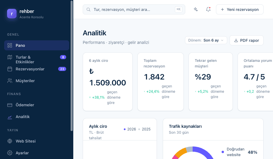 Analytics