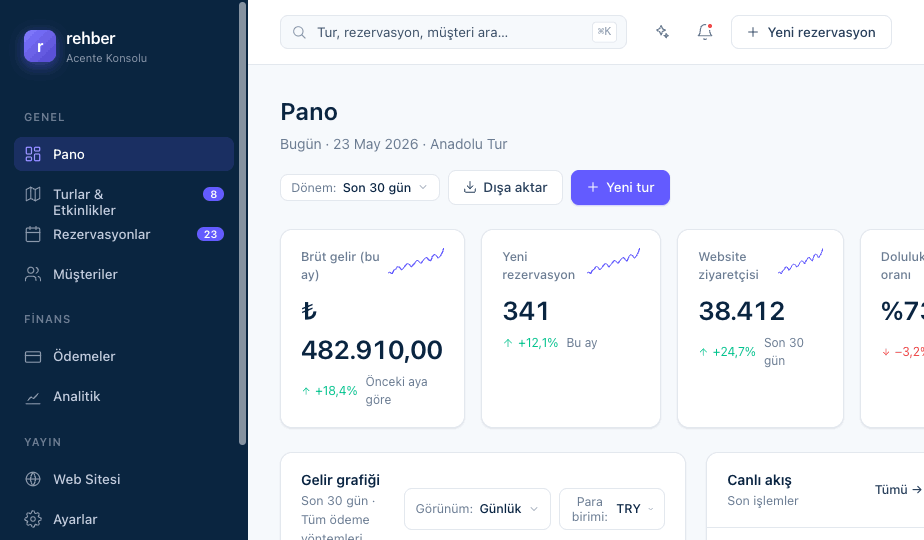 rehber agency console — dashboard