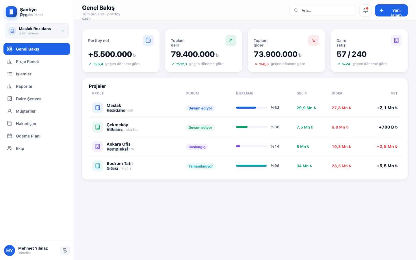 See Şantiye Pro's features