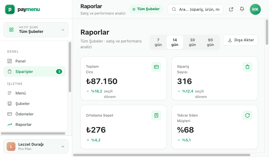 Reports screen